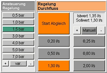 Biedienen der Steuer und Regelelemente