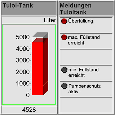 Zusätzliche Alarmfeatures