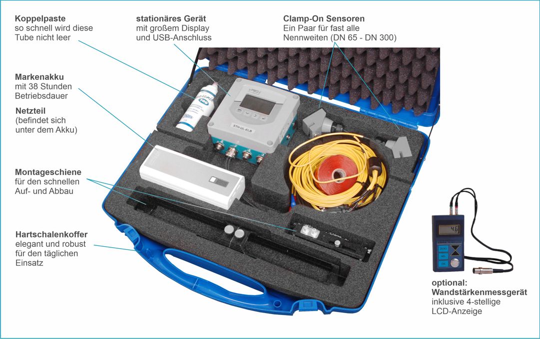 Austattung des Koffers für mobile Ultraschall-Durchflussmessgeräte